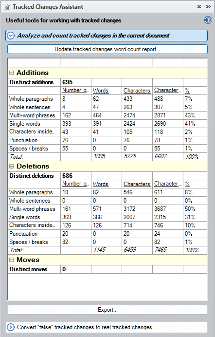Tracked changes word count report displayed within Tracked Changes Assistant panel