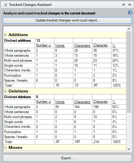 Tracked changes word count report displayed within Tracked Changes Assistant panel