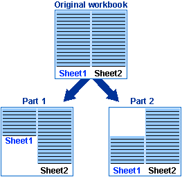How each part is composed